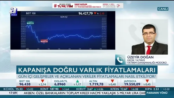 Paranın Yönü | 15.04.2020