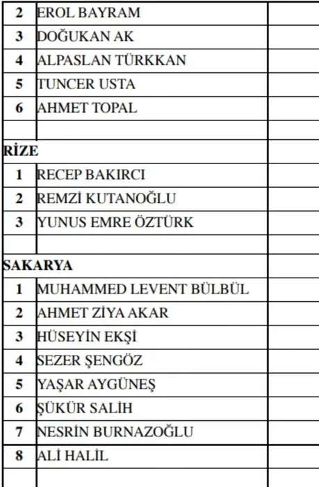 MHP milletvekili aday listesi: 14 Mayıs’a doğru MV listeleri belli oluyor... İl il MHP milletvekili adayları kimler, kim hangi ilden aday oldu?