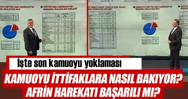 Adil Gur Den Son Kamuoyu Yoklamasi Son Dakika Haberler