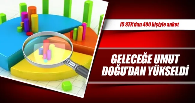 Geleceğe güven Doğu’dan yükseldi