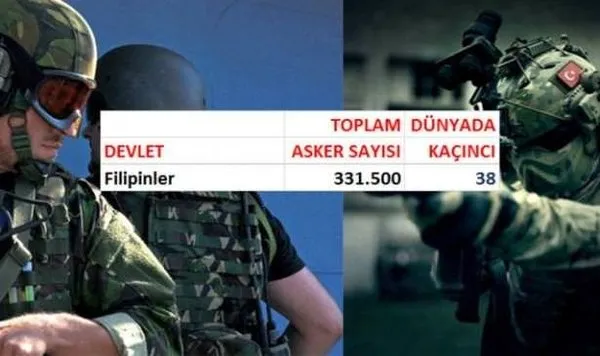 Asker sayısı en fazla ülkeler