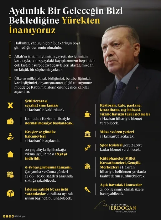 Son dakika: Başkan Erdoğan açıkladı... İşte coronavirüs ile ilgili alınan yeni kararlar: