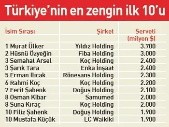 serveti 103 milyar dolar