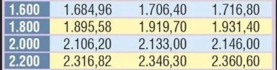 Emeklinin ocak zammı için yeni tahmin! İşte 2020 emekli maaşları listesi...