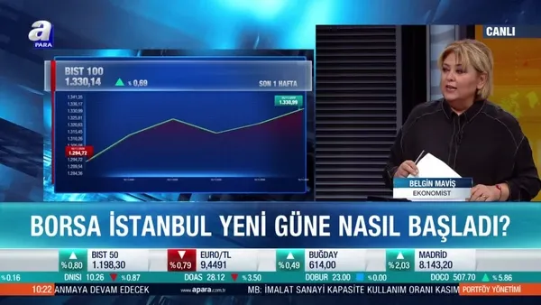 Ekonomist Belgin Maviş: Borsa İstanbul’da 1250 seviyesi çok önemli destek haline geldi