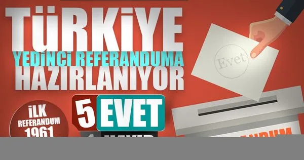 Türkiye yedinci referandumuna hazırlanıyor