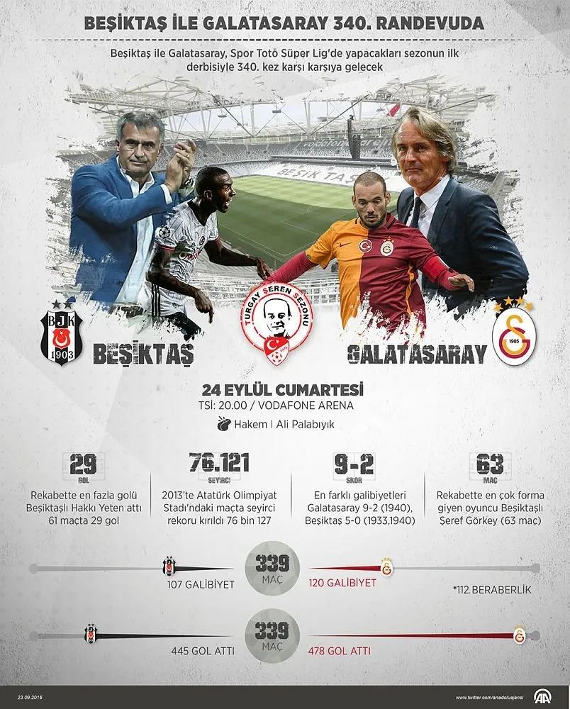 Besiktas Ve Galatasaray 340 Randevuda Spor Haberleri