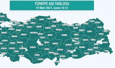 Koronavirüs risk haritası güncellendi! Türkiye’de kaç kişi aşı oldu?