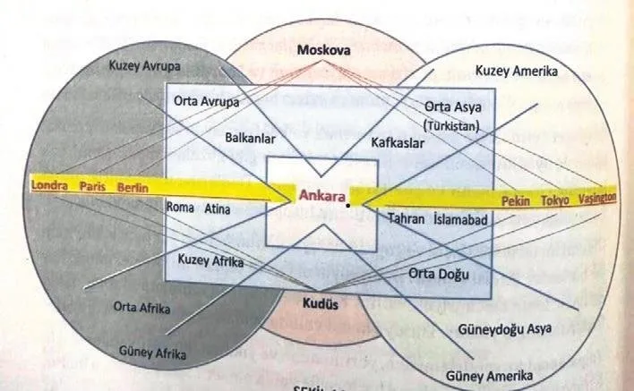 OKAN MÜDERRİSOĞLU / Türkiye’nin “Kader Haritası”