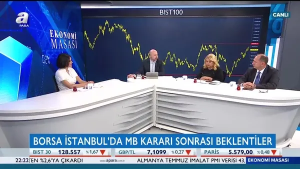 Ekonomi Masası | 25.07.2019