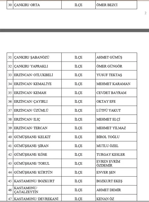 Son dakika: MHP 55 adayını daha açıkladı! Isparta, Elazığ ve Kars adayları belli oldu