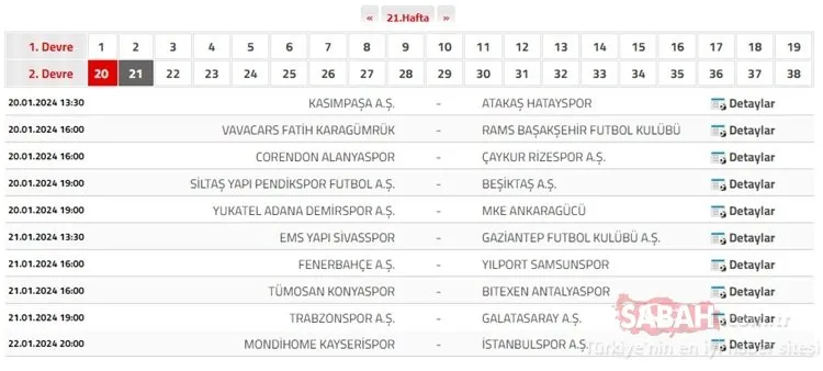 Süper Lig puan durumu tablosu | 14 Ocak TFF ile Süper Lig puan durumu tablosu sıralaması nasıl?