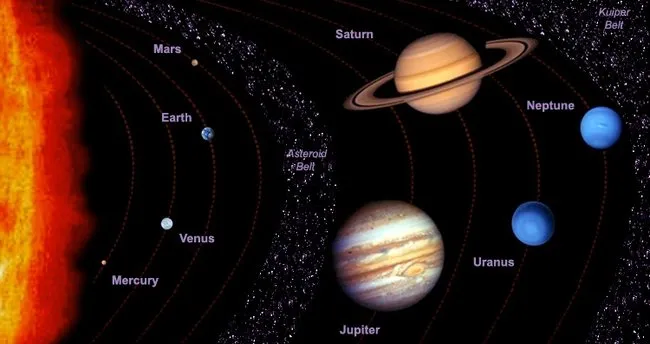 Güneş Sistemi Nedir? özellikleri Nelerdir? - Son Dakika Eğitim Haberleri