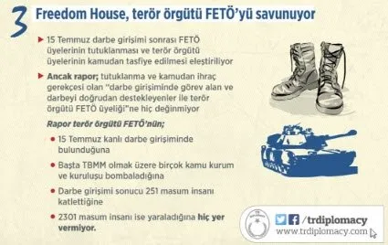 Madde madde Freedom House'un yalanları ve gerçekleri