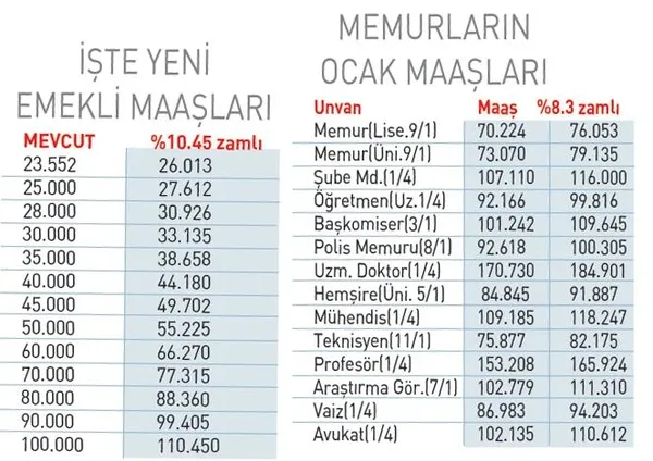 en-dusuk-emekli-maasi-26-bin-lirayi-gececek-1792951649685.jpeg