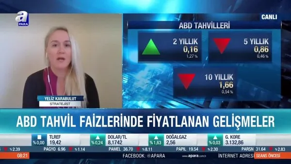 Stratejist Yeliz Karabulut: İyi veriler piyasalar tarafından olumsuz olarak algılanabilir