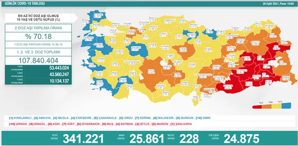 son-dakika-26-eylul-koronavirus-verileri-aciklandi-iste-kovid-19-hasta-vaka-ve-vefat-sayilarinda-son-durum-tablosu-1632673405108.jpg