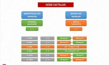 Dikkat! Yasak var