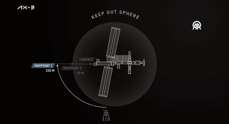 Türk astronottan dünyaya ilk mesaj! ISS’e giriş yapıldı! Türk bayrağı artık uzayda