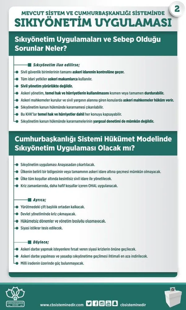 Cumhurbaşkanlığı Sistemi'nin ayrıntıları