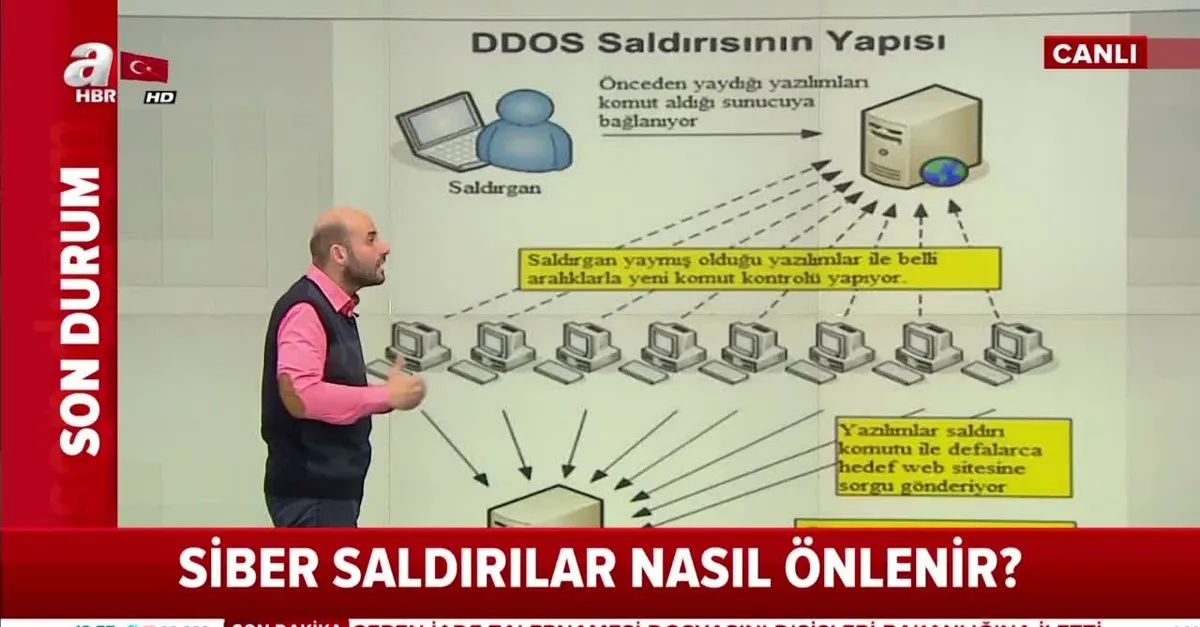 siber saldiri nedir ddos saldirisi nasil yapilir siber saldiri nasil yapilir