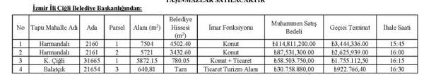 cigli-belediyesi-de-satiyor-4-tasinmazi-291-milyon-muhammen-bedelle-satisa-cikardi-1782199821930.jpg