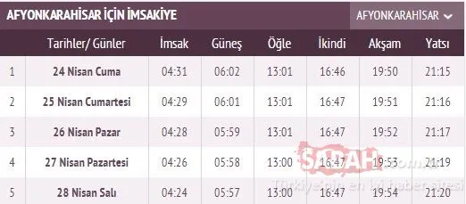 Diyanet 2020 Ramazan imsakiyesi il il sahur vakitleri: Ankara, Bursa, İzmir, Trabzon, Konya, Gaziantep ve İstanbul’da sahur saati kaçta bitecek? 27 Nisan İmsak vakti ve sahur saati ne zaman?