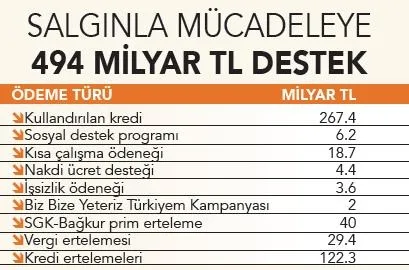 3 yıllık rota çizildi! Milli ekonominin yol haritası... - 3