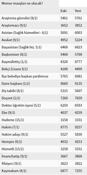 Resim