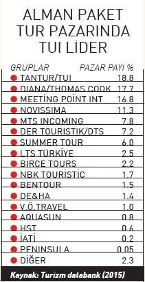 Iki Dev Sirketten Turizmde Milli Hamle Ekonomi Haberleri