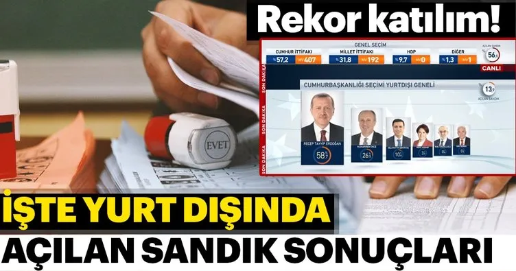 24 Haziran seçimleri yurtdışı seçim sonuçları! İşte yurtdışı seçim sonuçları...