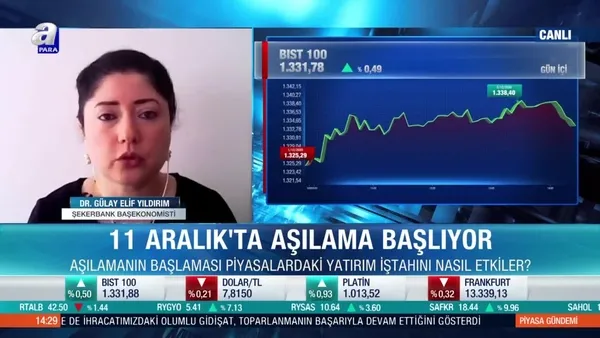 Aşılamanın başlaması piyasaları nasıl etkileyecek?