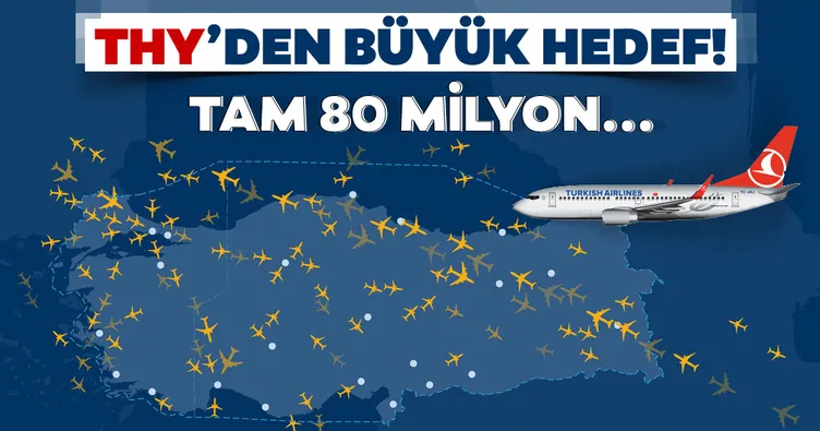 THY 2019 yılı hedeflerini duyurdu