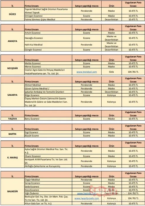 SON DAKİKA | Bakanlık hepsini ifşa etti! İşte corona virüs fırsatçısı firmalar