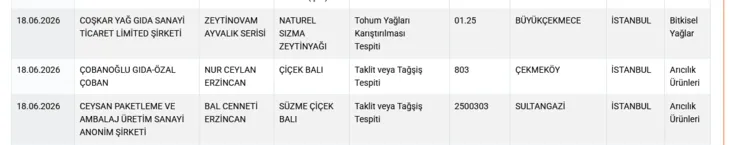 Harika dedikleri sucukta dil, kıymada taşlık çıktı! İşte gıdada yeni ifşa listesi