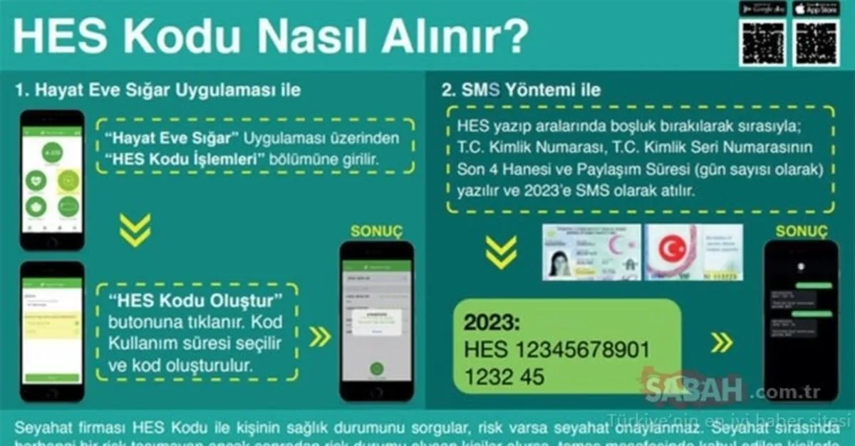 seyahat izni icin hes kodu nasil aliniyor ne ise yariyor hayat eve sigar uygulamasi ile hes kodu alma ve basvuru ekrani burada son dakika yasam haberleri seyahat izni icin hes kodu nasil aliniyor ne ise yariyor hayat eve sigar uygulamasi ile hes kodu alma ve basvuru ekrani burada son dakika yasam haberleri