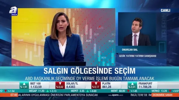 ABD seçimleri piyasalara nasıl yansıyor?