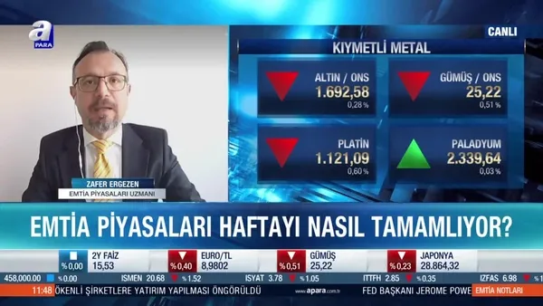 Emtia Piyasaları Uzmanı Zafer Ergezen: Paladyum 2021'de zirve yapabilir