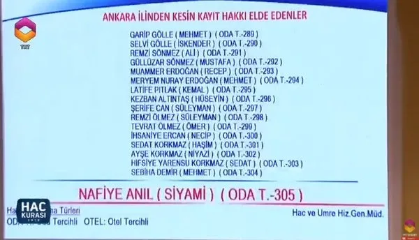 Ankara hac kura çekiliş sonuçları! 2018 Hac kurasında çıkan isimlerden bazıları...