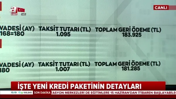 Konut kredisi faiz oranları düştü! 0.64 ve 0.74 oran ile dev fırsat! Ziraat, Vakıfbank, Halkbank kredi faiz oranları ve başvuru şartı | Video