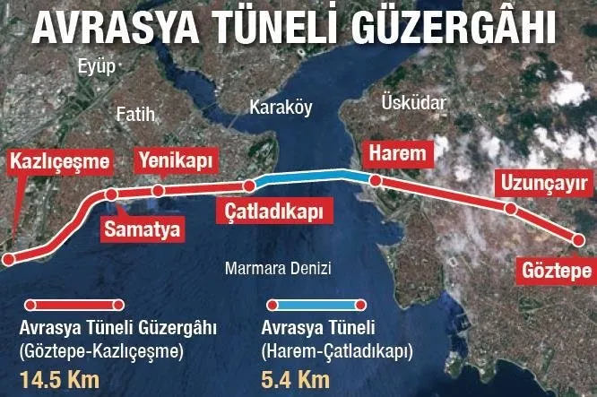 Son Dakika Haberi Avrasya Tuneli Yarin Aciliyor Son Dakika Haberler