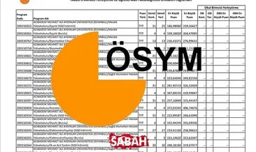 FEN LİSESİ TABAN PUANLARI VE KONTENJANLARI 2025: MEB ile il il fen lisesi LGS taban puanları, yüzdelik dilimleri ve başarı sıralamaları