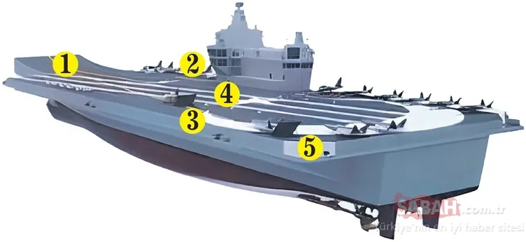 Son dakika | Mavi Vatan’a yüzen milli kale geliyor: İşte müthiş özellikleri