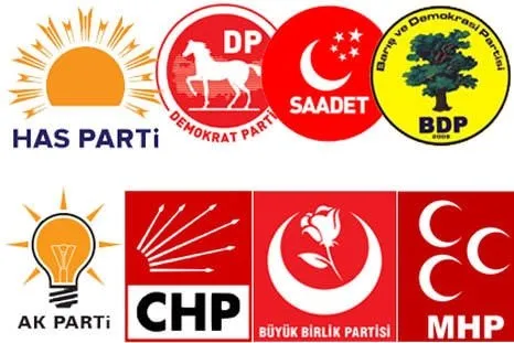 parti amblemlerinin anlamlari galeri