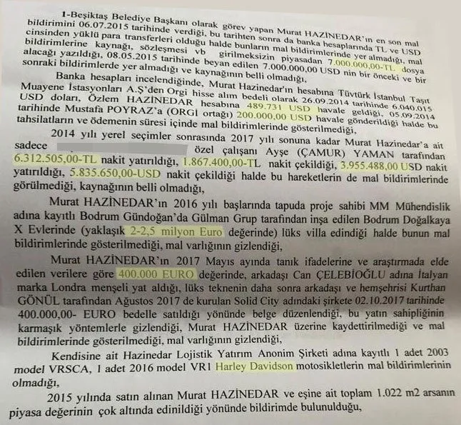 Son dakika: Görevden alınan CHP’li Murat Hazinedar’dan mahkemeye yalan beyan! Serveti dudak uçuklattı...