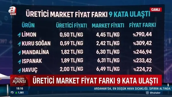 ozlem-doganer-gidada-fiyat-oyunlarinin-perde-arkasini-anlatti-uretici-market-arasindaki-fiyat-farki-9-katina-ulasti-1638893258178.jpg