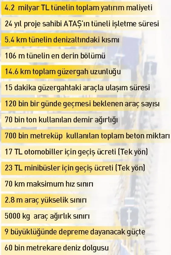 Avrasya tamam sıra Kanal İstanbul’da - 1