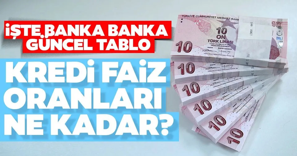 son dakika guncel kredi faiz oranlari ne kadar iste ziraat halkbank garanti ihtiyac tasit konut kredisi faiz oranlari 2020 son dakika haberler