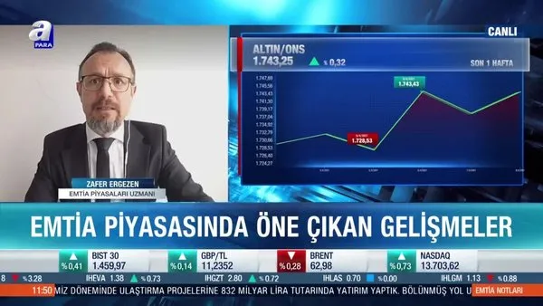 Emtia Piyasaları Uzmanı Zafer Erzgen: Ons altın için 1767 dolar önemli direnç seviyesi