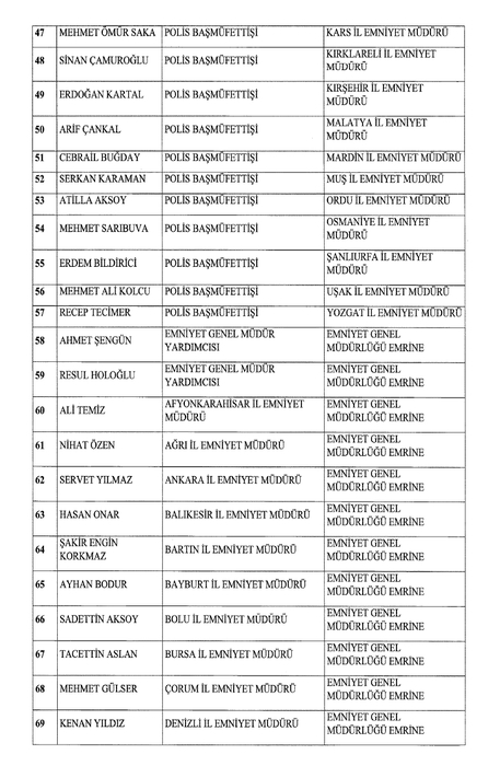 Emniyet Genel Müdürlüğü’nde yeni atamalar Resmi Gazete’de! 52 ilin emniyet müdürü değişti